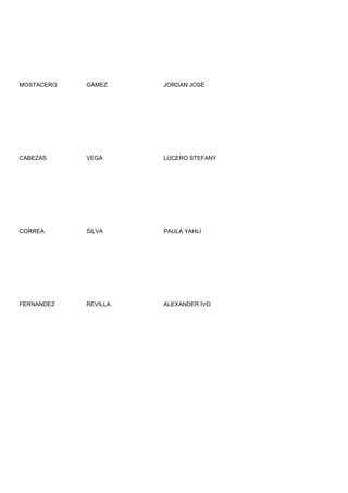 MOSTACERO   GAMEZ     JORDAN JOSE




CABEZAS     VEGA      LUCERO STEFANY




CORREA      SILVA     PAULA YAHLI




FERNANDEZ   REVILLA   ALEXANDER IVO
 