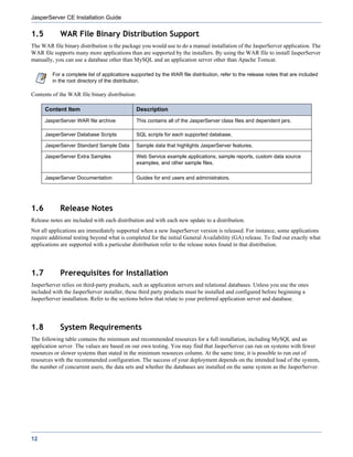 JasperServer CE Installation Guide

1.5         WAR File Binary Distribution Support
The WAR file binary distribution is the package you would use to do a manual installation of the JasperServer application. The
WAR file supports many more applications than are supported by the installers. By using the WAR file to install JasperServer
manually, you can use a database other than MySQL and an application server other than Apache Tomcat.

         For a complete list of applications supported by the WAR file distribution, refer to the release notes that are included
         in the root directory of the distribution.

Contents of the WAR file binary distribution:

      Content Item                              Description
      JasperServer WAR file archive             This contains all of the JasperServer class files and dependent jars.

      JasperServer Database Scripts             SQL scripts for each supported database.

      JasperServer Standard Sample Data         Sample data that highlights JasperServer features.

      JasperServer Extra Samples                Web Service example applications, sample reports, custom data source
                                                examples, and other sample files.

      JasperServer Documentation                Guides for end users and administrators.




1.6         Release Notes
Release notes are included with each distribution and with each new update to a distribution.
Not all applications are immediately supported when a new JasperServer version is released. For instance, some applications
require additional testing beyond what is completed for the initial General Availability (GA) release. To find out exactly what
applications are supported with a particular distribution refer to the release notes found in that distribution.




1.7         Prerequisites for Installation
JasperServer relies on third-party products, such as application servers and relational databases. Unless you use the ones
included with the JasperServer installer, these third party products must be installed and configured before beginning a
JasperServer installation. Refer to the sections below that relate to your preferred application server and database.




1.8         System Requirements
The following table contains the minimum and recommended resources for a full installation, including MySQL and an
application server. The values are based on our own testing. You may find that JasperServer can run on systems with fewer
resources or slower systems than stated in the minimum resources column. At the same time, it is possible to run out of
resources with the recommended configuration. The success of your deployment depends on the intended load of the system,
the number of concurrent users, the data sets and whether the databases are installed on the same system as the JasperServer.




12
 