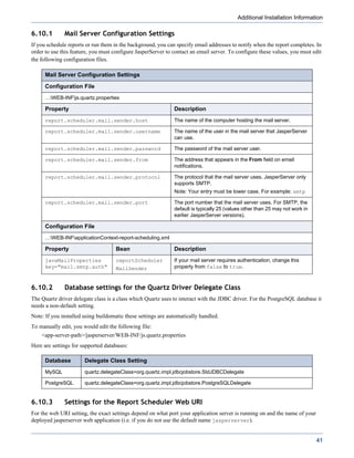 Additional Installation Information

6.10.1        Mail Server Configuration Settings
If you schedule reports or run them in the background, you can specify email addresses to notify when the report completes. In
order to use this feature, you must configure JasperServer to contact an email server. To configure these values, you must edit
the following configuration files.

      Mail Server Configuration Settings

      Configuration File
      …WEB-INFjs.quartz.properties

      Property                                                Description
      report.scheduler.mail.sender.host                       The name of the computer hosting the mail server.

      report.scheduler.mail.sender.username                   The name of the user in the mail server that JasperServer
                                                              can use.

      report.scheduler.mail.sender.password                   The password of the mail server user.

      report.scheduler.mail.sender.from                       The address that appears in the From field on email
                                                              notifications.

      report.scheduler.mail.sender.protocol                   The protocol that the mail server uses. JasperServer only
                                                              supports SMTP.
                                                              Note: Your entry must be lower case. For example: smtp

      report.scheduler.mail.sender.port                       The port number that the mail server uses. For SMTP, the
                                                              default is typically 25 (values other than 25 may not work in
                                                              earlier JasperServer versions).

      Configuration File
      …WEB-INFapplicationContext-report-scheduling.xml

      Property                       Bean                     Description
      javaMailProperties             reportScheduler          If your mail server requires authentication, change this
      key="mail.smtp.auth"           MailSender               property from false to true.



6.10.2        Database settings for the Quartz Driver Delegate Class
The Quartz driver delegate class is a class which Quartz uses to interact with the JDBC driver. For the PostgreSQL database it
needs a non-default setting.
Note: If you installed using buildomatic these settings are automatically handled.
To manually edit, you would edit the following file:
    <app-server-path>/jasperserver/WEB-INF/js.quartz.properties
Here are settings for supported databases:

      Database         Delegate Class Setting
      MySQL            quartz.delegateClass=org.quartz.impl.jdbcjobstore.StdJDBCDelegate

      PostgreSQL       quartz.delegateClass=org.quartz.impl.jdbcjobstore.PostgreSQLDelegate


6.10.3        Settings for the Report Scheduler Web URI
For the web URI setting, the exact settings depend on what port your application server is running on and the name of your
deployed jasperserver web application (i.e. if you do not use the default name jasperserver).


                                                                                                                              41
 