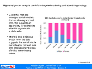 Jasper Snyder, Converseon, USA
Festival of NewMR 2012 - Main Stage – Session 4
High-level gender analysis can inform targeted marketing and advertising strategy.
•  Given that men are
turning to social media to
discuss shaving and oral
care, this suggests an
opportunity for connecting
with this segment via
social media.
•  There is also a negative
lesson here: the data
suggests that social media
marketing for hair and skin
care products may be less
effective in motivating
males.
© Converseon 2012
 