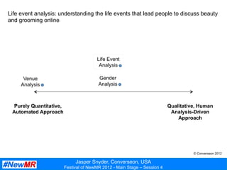 Jasper Snyder, Converseon, USA
Festival of NewMR 2012 - Main Stage – Session 4
Life Event
Analysis
Life event analysis: understanding the life events that lead people to discuss beauty
and grooming online
Purely Quantitative,
Automated Approach
Qualitative, Human
Analysis-Driven
Approach
Venue
Analysis
Gender
Analysis
© Converseon 2012
 