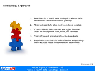 Jasper Snyder, Converseon, USA
Festival of NewMR 2012 - Main Stage – Session 4
Methodology & Approach
1.  Assemble a list of search keywords to pull in relevant social
media content related to beauty and grooming.
2.  All relevant records for a two-month period were compiled.
3.  For each country, a set of records was tagged by human
coders for author gender, voice, topics, and sentiment.
4.  A team of research analysts analyzed the tagged data.
5.  Analysis was conducted of a series of beauty- and grooming-
related YouTube videos and comments for each country.
© Converseon 2012
 