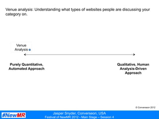 Jasper Snyder, Converseon, USA
Festival of NewMR 2012 - Main Stage – Session 4
Venue analysis: Understanding what types of websites people are discussing your
category on.
Purely Quantitative,
Automated Approach
Qualitative, Human
Analysis-Driven
Approach
Venue
Analysis
© Converseon 2012
 