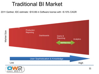 Jaspersoft Open Source Business Intelligence
