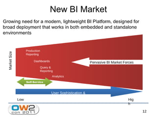 Jaspersoft Open Source Business Intelligence