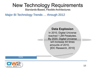 Jaspersoft Open Source Business Intelligence