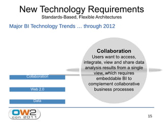 Jaspersoft Open Source Business Intelligence