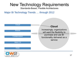 Jaspersoft Open Source Business Intelligence