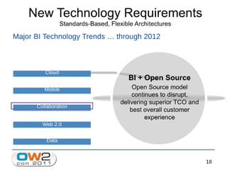 Jaspersoft Open Source Business Intelligence