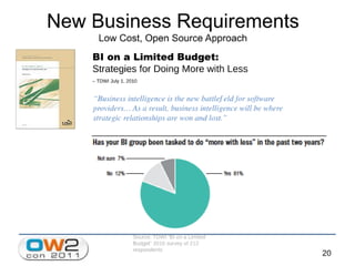 Jaspersoft Open Source Business Intelligence