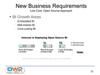 Jaspersoft Open Source Business Intelligence