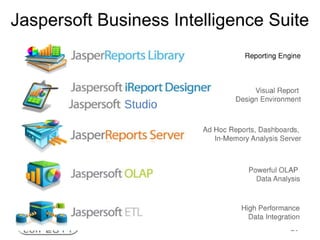 Jaspersoft Open Source Business Intelligence