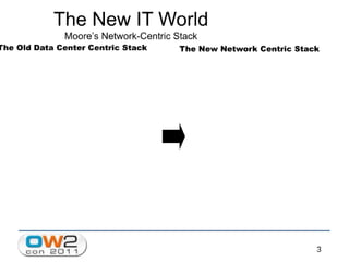 Jaspersoft Open Source Business Intelligence