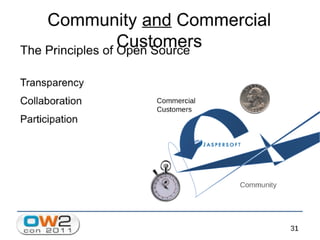 Jaspersoft Open Source Business Intelligence