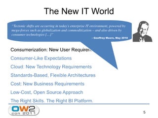 Jaspersoft Open Source Business Intelligence