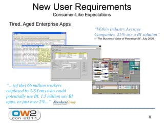 Jaspersoft Open Source Business Intelligence