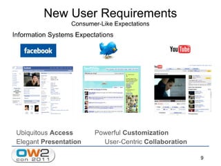 Jaspersoft Open Source Business Intelligence