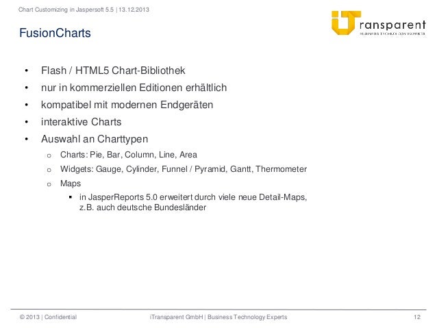 chart bar highcharts zoom Chart Jaspersoft 5.5  Customizing