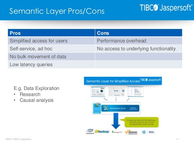 semantic data federation Analytics from Time MongoDB Talk: Real Lightning