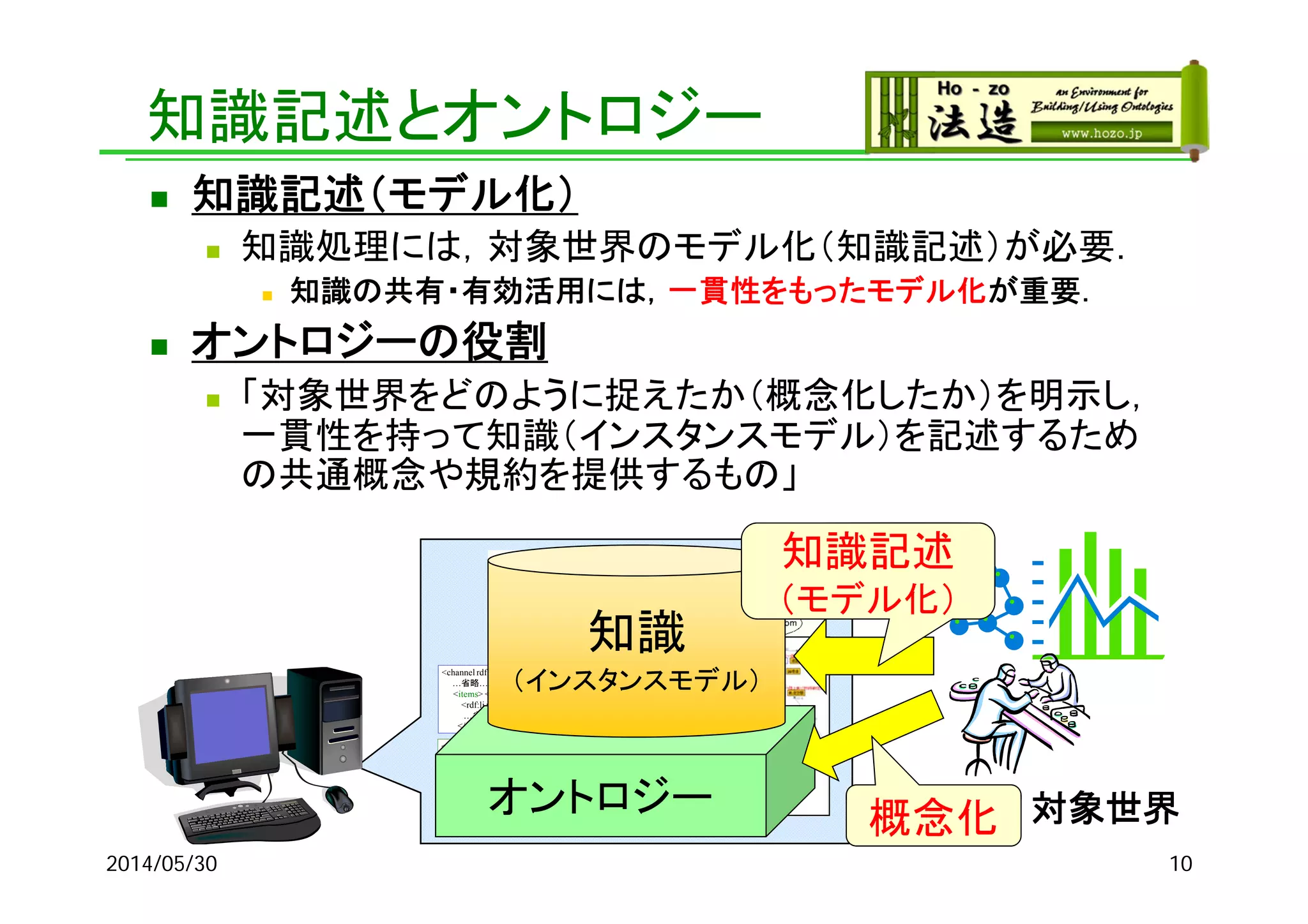 知識記述とオントロジー
 知識記述（モデル化）
 知識処理には，対象世界のモデル化（知識記述）が必要．
 知識の共有・有効活用には，一貫性をもったモデル化が重要．
 オントロジーの役割
 「対象世界をどのように捉えたか（概念化したか）を明示し，
一貫性を持って知識（インスタンスモデル）を記述するため
の共通概念や規約を提供するもの」
対象世界
<item rdf:about="http://www.kanzaki.com/bass/">
<title>コントラバスの話</title>
<link>http://www.kanzaki.com/bass/</link>
<description>
コントラバスに関する基礎知識、
エッセイなどを集めた 楽しくてためになるセクション
</description>
</item>
<channel rdf:about="http://www.kanzaki.com/info/rss.rdf">
…省略…
<items> <rdf:Seq>
<rdf:li rdf:resource="http://www.kanzaki.com/bass/"/>
…省略…
</rdf:Seq></items> </channel>
オントロジー
知識
（インスタンスモデル）
知識記述
（モデル化）
概念化
2014/05/30 10
 