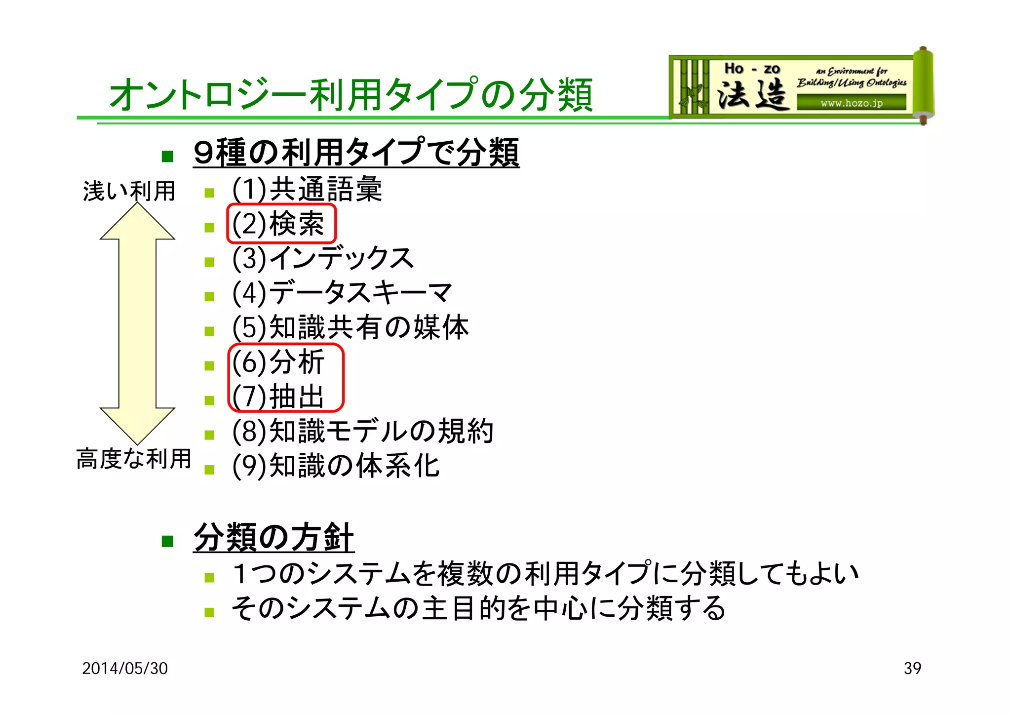 オントロジー利用タイプの分類
 ９種の利用タイプで分類
 (1)共通語彙
 (2)検索
 (3)インデックス
 (4)データスキーマ
 (5)知識共有の媒体
 (6)分析
 (7)抽出
 (8)知識モデルの規約
 (9)知識の体系化
 分類の方針
 １つのシステムを複数の利用タイプに分類してもよい
 そのシステムの主目的を中心に分類する
2014/05/30 39
浅い利用
高度な利用
 