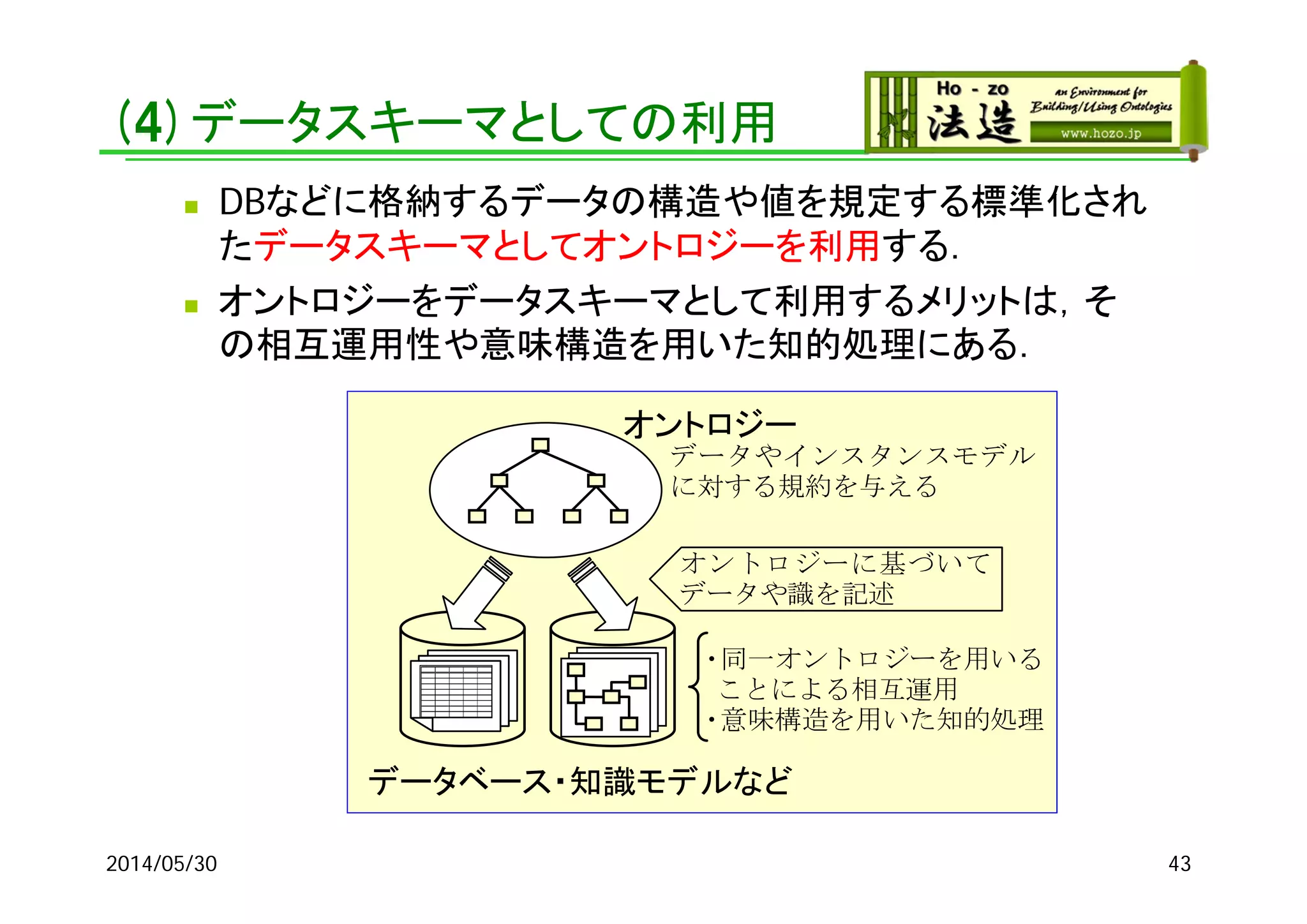(4)データスキーマとしての利用
 DBなどに格納するデータの構造や値を規定する標準化され
たデータスキーマとしてオントロジーを利用する．
 オントロジーをデータスキーマとして利用するメリットは，そ
の相互運用性や意味構造を用いた知的処理にある．
オントロジーに基づいて
データや識を記述
・同一オントロジーを用いる
ことによる相互運用
・意味構造を用いた知的処理
オントロジー
データベース・知識モデルなど
データやインスタンスモデル
に対する規約を与える
432014/05/30
 