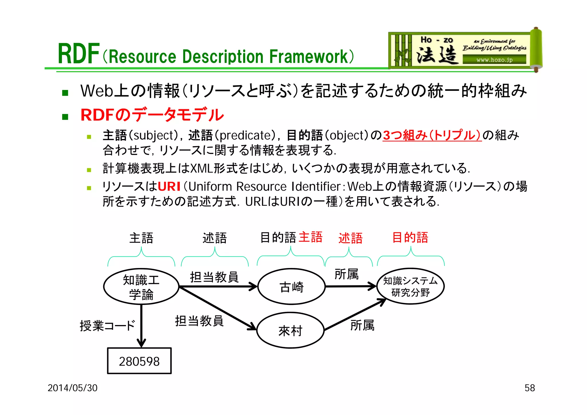 RDF（Resource Description Framework）
 Web上の情報（リソースと呼ぶ）を記述するための統一的枠組み
 RDFのデータモデル
 主語（subject），述語（predicate），目的語（object）の3つ組み（トリプル）の組み
合わせで，リソースに関する情報を表現する．
 計算機表現上はXML形式をはじめ，いくつかの表現が用意されている．
 リソースはURI（Uniform Resource Identifier：Web上の情報資源（リソース）の場
所を示すための記述方式．URLはURIの一種）を用いて表される．
2014/05/30 58
知識工
学論
古崎
担当教員
主語 述語 目的語
所属 知識システム
研究分野
述語 目的語主語
來村
担当教員 所属授業コード
280598
 