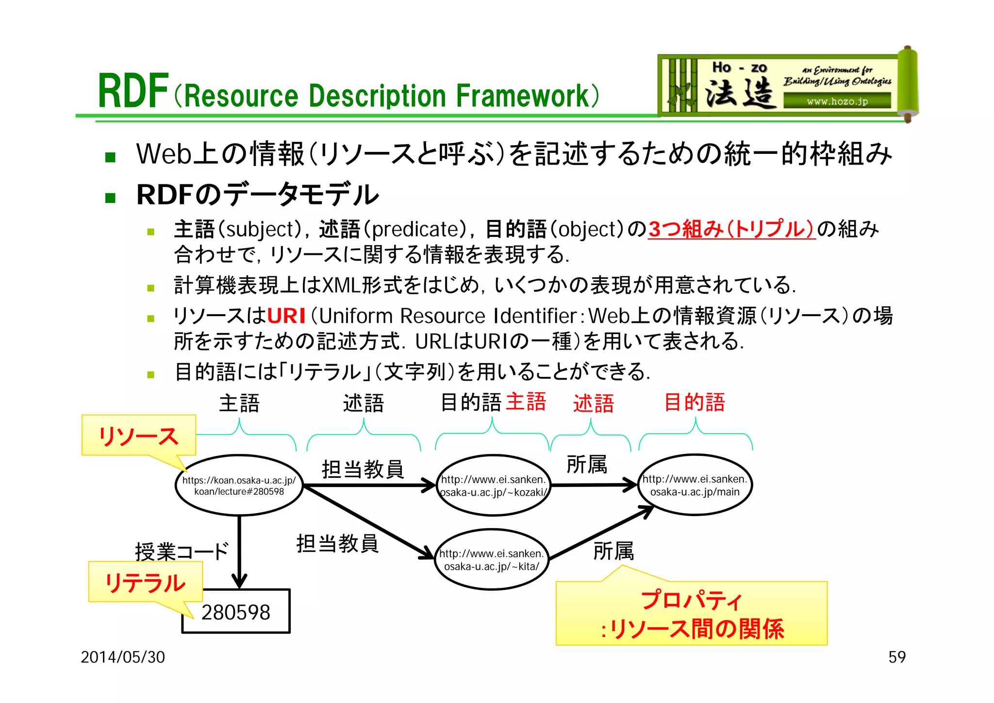 RDF（Resource Description Framework）
 Web上の情報（リソースと呼ぶ）を記述するための統一的枠組み
 RDFのデータモデル
 主語（subject），述語（predicate），目的語（object）の3つ組み（トリプル）の組み
合わせで，リソースに関する情報を表現する．
 計算機表現上はXML形式をはじめ，いくつかの表現が用意されている．
 リソースはURI（Uniform Resource Identifier：Web上の情報資源（リソース）の場
所を示すための記述方式．URLはURIの一種）を用いて表される．
 目的語には「リテラル」（文字列）を用いることができる．
2014/05/30 59
https://koan.osaka-u.ac.jp/
koan/lecture#280598
http://www.ei.sanken.
osaka-u.ac.jp/~kozaki/
担当教員
主語 述語 目的語
所属
http://www.ei.sanken.
osaka-u.ac.jp/main
述語 目的語主語
http://www.ei.sanken.
osaka-u.ac.jp/~kita/
担当教員 所属授業コード
280598
リソース
リテラル
プロパティ
：リソース間の関係
 