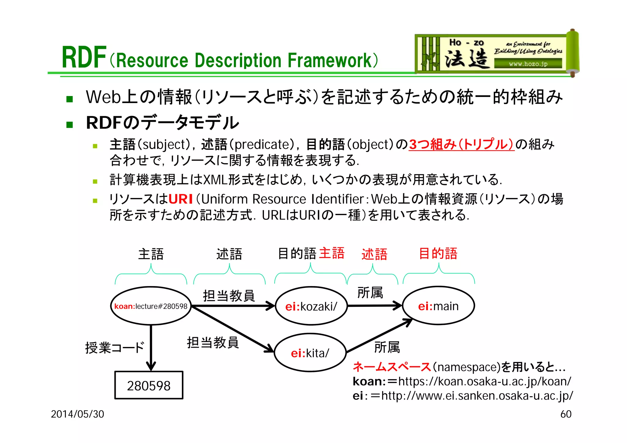 RDF（Resource Description Framework）
 Web上の情報（リソースと呼ぶ）を記述するための統一的枠組み
 RDFのデータモデル
 主語（subject），述語（predicate），目的語（object）の3つ組み（トリプル）の組み
合わせで，リソースに関する情報を表現する．
 計算機表現上はXML形式をはじめ，いくつかの表現が用意されている．
 リソースはURI（Uniform Resource Identifier：Web上の情報資源（リソース）の場
所を示すための記述方式．URLはURIの一種）を用いて表される．
2014/05/30 60
koan:lecture#280598 ei:kozaki/
担当教員
主語 述語 目的語
所属
ei:main
述語 目的語主語
ei:kita/
担当教員 所属授業コード
280598
ネームスペース（namespace)を用いると…
koan:＝https://koan.osaka-u.ac.jp/koan/
ei：＝http://www.ei.sanken.osaka-u.ac.jp/
 