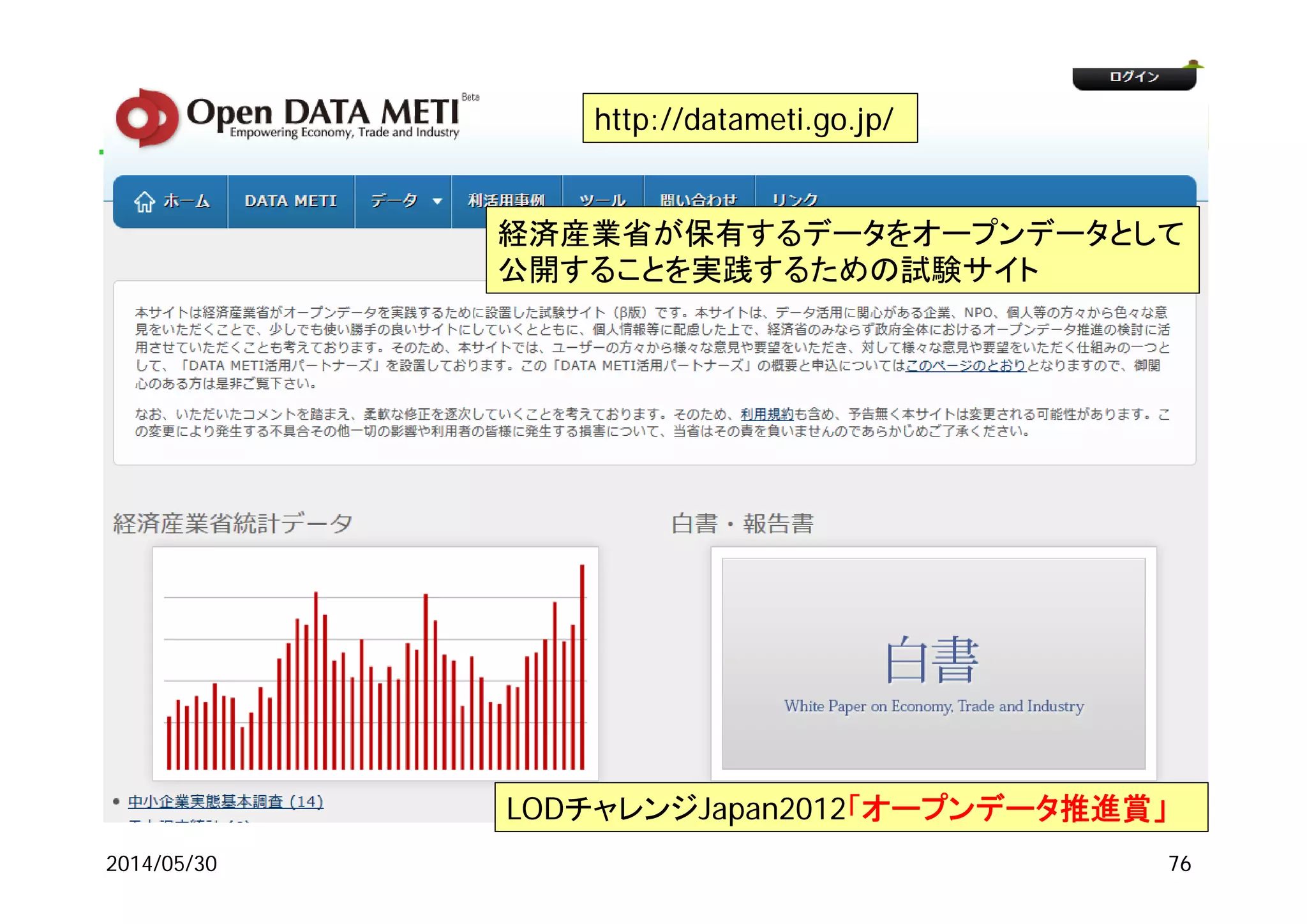 2014/05/30
http://datameti.go.jp/
経済産業省が保有するデータをオープンデータとして
公開することを実践するための試験サイト
LODチャレンジJapan2012「オープンデータ推進賞」
76
 