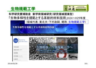 生物規範工学
2014/05/30 101
科学研究費補助金 新学術領域研究（研究領域提案型）
「生物多様性を規範とする革新的材料技術」H24～H29年度
（領域代表：東北大・下村政嗣，略称：生物規範工学）
 
