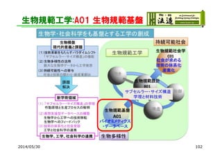2014/05/30 102
生物規範工学:A01 生物規範基盤
 