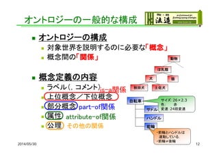  オントロジーの構成
 対象世界を説明するのに必要な「概念」
 概念間の「関係」
 概念定義の内容
 ラベル（，コメント）
 上位概念／下位概念
 部分概念
 属性
 公理
2014/05/30 12
自転車
サドル
ハンドル
前輪
is-a関係
part-of関係
attribute-of関係
秋田犬 土佐犬
犬
ほ乳類
猫
動物
サイズ：26×2.3
色： 赤
変速：24段変速
・前輪とハンドルは
連動している．
・前輪≠後輪
その他の関係
オントロジーの一般的な構成
 