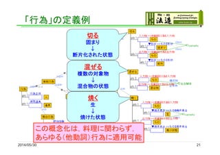 「行為」の定義例
2014/05/30 21
対象物の
行為前の状態
対象物の
行為後の状態
切る
固まり
↓
断片化された状態
混ぜる
複数の対象物
↓
混合物の状態
焼く
生
↓
焼けた状態
この概念化は，料理に関わらず，
あらゆる（他動詞）行為に適用可能
 