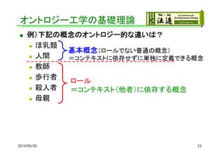 オントロジー工学の基礎理論
 例）下記の概念のオントロジー的な違いは？
 ほ乳類
 人間
 教師
 歩行者
 殺人者
 母親
2014/05/30 23
基本概念（ロールでない普通の概念）
＝コンテキストに依存せずに単独に定義できる概念
ロール
＝コンテキスト（他者）に依存する概念
 