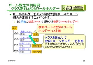 ロール概念の利用例
クラス制約となるロールホルダー
 ロールホルダーをクラス制約で参照し，別のロール
概念を定義することができる．
 例）学校の校長ロールを担うのは教師（ロールホルダー）
2014/05/30 33
教師ロールと教師（ロール
ホルダー）の定義
クラス制約として，
教師（ロールホルダー）を参照
※クラス制約に“教師”と入れると[RH]とい
う記号は自動的に追加される
 