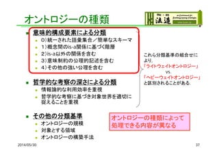 オントロジーの種類
2014/05/30 37
 意味的構成要素による分類
 ０）統一された語彙集合／簡単なスキーマ
 １）概念間のis-a関係に基づく階層
 ２）is-a以外の関係を含む
 ３）意味制約の公理的記述を含む
 ４）その他の強い公理を含む
 哲学的な考察の深さによる分類
 情報論的な利用効率を重視
 哲学的な考察に基づき対象世界を適切に
捉えることを重視
 その他の分類基準
 オントロジーの規模
 対象とする領域
 オントロジーの構築手法
これら分類基準の組合せに
より，
「ライトウェイトオントロジー」
vs.
「ヘビーウェイトオントロジー」
と区別されることがある．
オントロジーの種類によって
処理できる内容が異なる
 