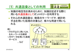 (1) 共通語彙としての利用
 知識の相互性を高めるために，知識を記述する際に
用いる共通語彙としてオントロジーを利用する．
 それらの共通語彙は，検索のキーワードや，統計的
手法を用いた処理の対象など，様々な用途で用いら
れる．
オントロジーで定義された
語彙を用いて知識を記述
用いられた語彙に対する
検索・解析など
(共通語彙としての利用)
オントロジー
ドキュメント・データなど
例）
・ブログなどに用いられ
るキーワードの解析
・メタデータを用いた検索
サービス
…など
402014/05/30
 