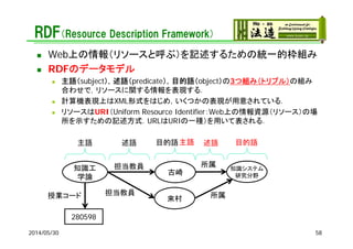 RDF（Resource Description Framework）
 Web上の情報（リソースと呼ぶ）を記述するための統一的枠組み
 RDFのデータモデル
 主語（subject），述語（predicate），目的語（object）の3つ組み（トリプル）の組み
合わせで，リソースに関する情報を表現する．
 計算機表現上はXML形式をはじめ，いくつかの表現が用意されている．
 リソースはURI（Uniform Resource Identifier：Web上の情報資源（リソース）の場
所を示すための記述方式．URLはURIの一種）を用いて表される．
2014/05/30 58
知識工
学論
古崎
担当教員
主語 述語 目的語
所属 知識システム
研究分野
述語 目的語主語
來村
担当教員 所属授業コード
280598
 