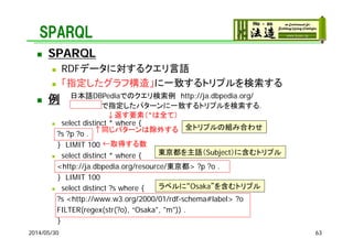SPARQL
 SPARQL
 RDFデータに対するクエリ言語
 「指定したグラフ構造」に一致するトリプルを検索する
 例
 select distinct * where {
?s ?p ?o .
} LIMIT 100
 select distinct * where {
<http://ja.dbpedia.org/resource/東京都> ?p ?o .
} LIMIT 100
 select distinct ?s where {
?s <http://www.w3.org/2000/01/rdf-schema#label> ?o
FILTER(regex(str(?o), “Osaka", "m")) .
}
2014/05/30 63
日本語DBPediaでのクエリ検索例 http://ja.dbpedia.org/
で指定したパターンに一致するトリプルを検索する．
←取得する数
↑同じパターンは除外する
↓返す要素（*は全て）
全トリプルの組み合わせ
東京都を主語（Subject）に含むトリプル
ラベルに“Osaka”を含むトリプル
 