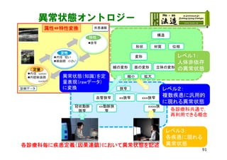 異常状態オントロジー
構造
形状 材質 位相
変形
線の変形 面の変形 立体の変形
縮小 拡大
狭窄
血管狭窄 ｘｘ狭窄 ｘｘｘ狭窄
冠状動脈
狭窄
ｘｘ動脈狭
窄
ｘｘｘｘ狭
窄 各診療科共通で，
再利用できる概念
各診療科毎に疾患定義（因果連鎖）において異常状態を記述
レベル１：
人体非依存
の異常状態
レベル２：
複数疾患に汎用的
に現れる異常状態
レベル３：
各疾患に現れる
異常状態
属性⇔特性変換
異常状態（知識）を定
量表現（rawデータ）
に変換
912014/05/30
 