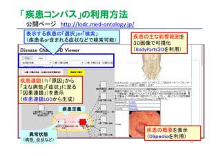 「疾患コンパス」の利用方法
公開ページ http://lodc.med‐ontology.jp/
表示する疾患の「選択」or「検索」
（疾患名or含まれる症状などで検索可能）
疾患連鎖（≒「原因」から
「主な病態」「症状」に至る
「因果連鎖」）を表示
（疾患連鎖LODから生成）
疾患の主な影響範囲を
３D画像で可視化
（BodyParts３Dを利用）
疾患の概要を表示
（DBｐｅｄｉａを利用）
疾患定義
異常状態
（病態，症状など）
2014/05/30 94
 