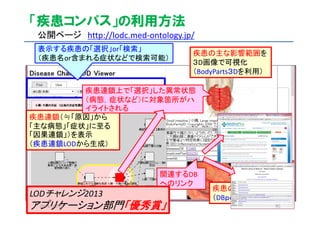 「疾患コンパス」の利用方法
公開ページ http://lodc.med‐ontology.jp/
表示する疾患の「選択」or「検索」
（疾患名or含まれる症状などで検索可能）
疾患連鎖（≒「原因」から
「主な病態」「症状」に至る
「因果連鎖」）を表示
（疾患連鎖LODから生成）
疾患の主な影響範囲を
３D画像で可視化
（BodyParts３Dを利用）
疾患の概要を表示
（DBｐｅｄｉａを利用）
疾患連鎖上で「選択」した異常状態
（病態，症状など）に対象箇所がハ
イライトされる
関連するDB
へのリンク
LODチャレンジ2013
アプリケーション部門「優秀賞」2014/05/30 95
 