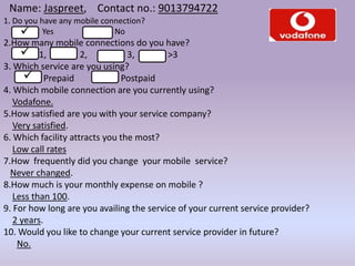 Name: Jaspreet, Contact no.: 9013794722
1. Do you have any mobile connection?
Yes No
2.How many mobile connections do you have?
1, 2, 3, >3
3. Which service are you using?
Prepaid Postpaid
4. Which mobile connection are you currently using?
Vodafone.
5.How satisfied are you with your service company?
Very satisfied.
6. Which facility attracts you the most?
Low call rates
7.How frequently did you change your mobile service?
Never changed.
8.How much is your monthly expense on mobile ?
Less than 100.
9. For how long are you availing the service of your current service provider?
2 years.
10. Would you like to change your current service provider in future?
No.



 