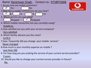 Name: Karamveer Singh, Contact no.: 9718972668
1. Do you have any mobile connection?
Yes No
2.How many mobile connections do you have?
1, 2, 3, >3
3. Which service are you using?
Prepaid Postpaid
4. Which mobile connection are you currently using?
Vodafone.
5.How satisfied are you with your service company?
Very satisfied.
6. Which facility attracts you the most?
G.P.R.S.
7.How frequently did you change your mobile service?
Never changed.
8.How much is your monthly expense on mobile ?
Less than 100.
9. For how long are you availing the service of your current service provider?
3 years.
10. Would you like to change your current service provider in future?
No.



 