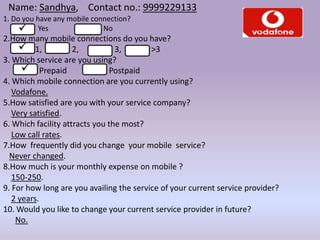 Name: Sandhya, Contact no.: 9999229133
1. Do you have any mobile connection?
Yes No
2.How many mobile connections do you have?
1, 2, 3, >3
3. Which service are you using?
Prepaid Postpaid
4. Which mobile connection are you currently using?
Vodafone.
5.How satisfied are you with your service company?
Very satisfied.
6. Which facility attracts you the most?
Low call rates.
7.How frequently did you change your mobile service?
Never changed.
8.How much is your monthly expense on mobile ?
150-250.
9. For how long are you availing the service of your current service provider?
2 years.
10. Would you like to change your current service provider in future?
No.



 