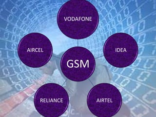 GSM
VODAFONE
IDEA
AIRTELRELIANCE
AIRCEL
 