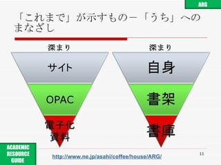 「これまで」が示すもの－「うち」へのまなざし 深まり 深まり http://www.ne.jp/asahi/coffee/house/ARG/ ARG ACADEMIC RESOURCE GUIDE  