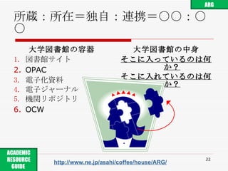 所蔵：所在＝独自：連携＝○○：○○ 大学図書館の容器 図書館サイト OPAC 電子化資料 電子ジャーナル 機関リポジトリ OCW 大学図書館の中身 そこに入っているのは何か？ そこに入れているのは何か？ http://www.ne.jp/asahi/coffee/house/ARG/ ARG ACADEMIC RESOURCE GUIDE  