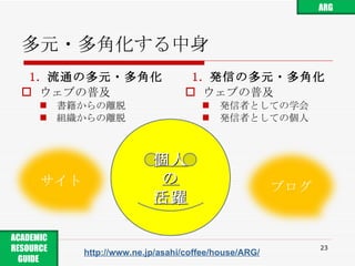 多元・多角化する中身 流通の多元・多角化 ウェブの普及 書籍からの離脱 組織からの離脱 ウェブの普及 発信者としての学会 発信者としての個人 発信の多元・多角化 http://www.ne.jp/asahi/coffee/house/ARG/ 個人 の 活躍 ARG ACADEMIC RESOURCE GUIDE  サイト ブログ 
